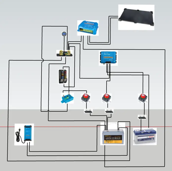 Schéma détaillé décrivant les connexions électriques et les interactions entre différents appareils Victron.